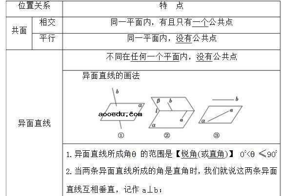 高中数学必修二知识结构图