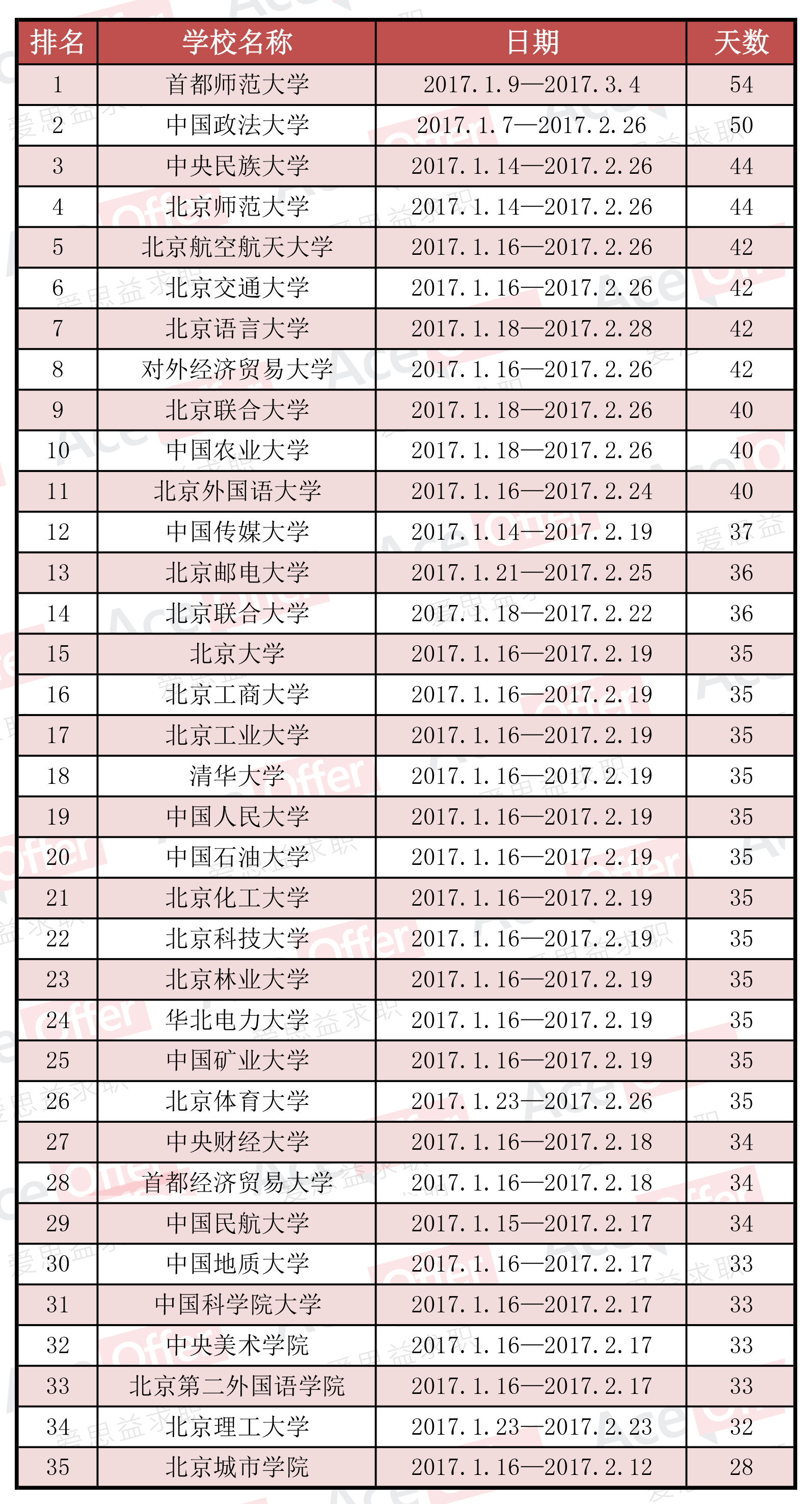 2018年全国高校寒假放假安排时间表