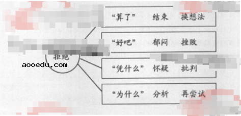 2018四川高考语文试题及答案【Word真题试卷】