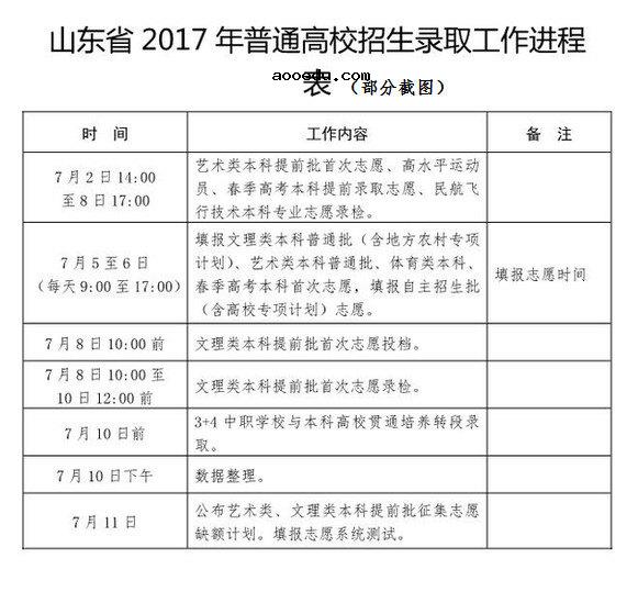 填完志愿后，不注意这六件事，上大学会栽大跟头!