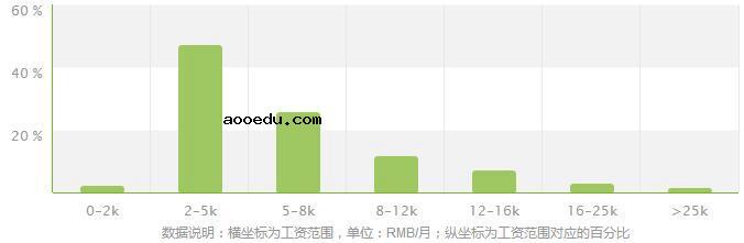 园艺技术专业就业方向及就业前景分析