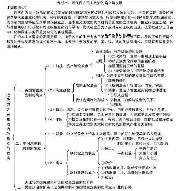 高中历史必修1各单元框架图