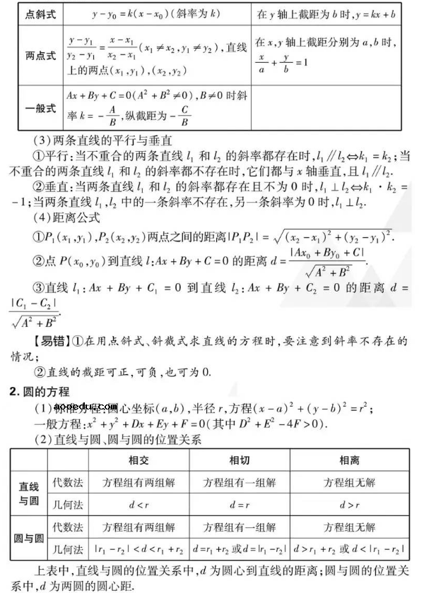 2019高考数学必考知识点有哪些