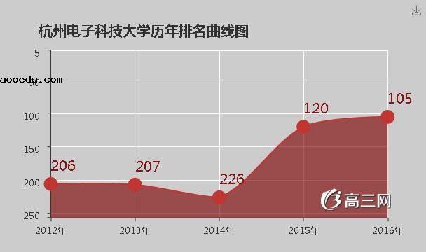 杭州电子科技大学怎么样 好不好