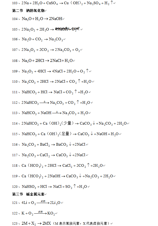 500个高中化学方程式 高中化学方程式总结版