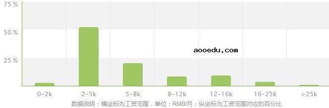 兽医专业就业方向及就业前景分析