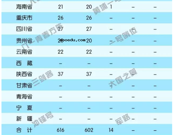 2018海军工程大学招生条件及计划