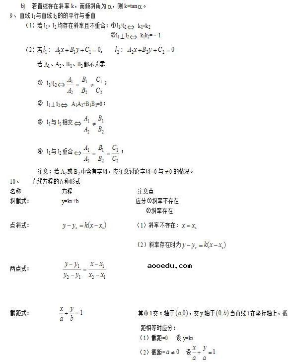 高中数学公式总结：解析几何