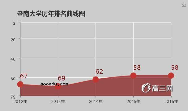 暨南大学怎么样 好不好