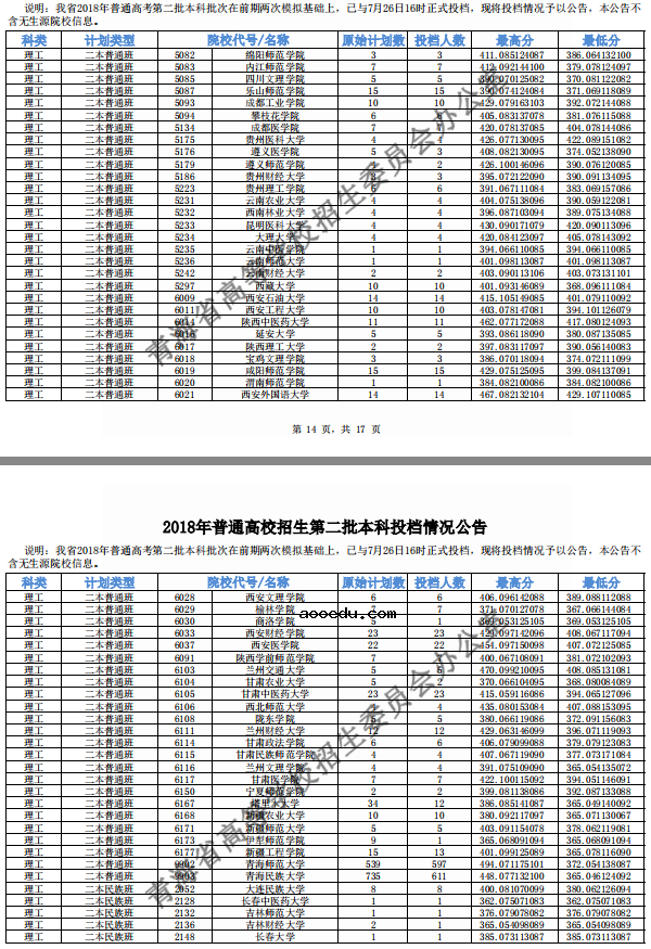 2018年各高校青海二本录取（投档）分数线