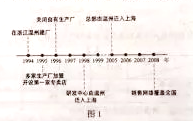 2018重庆高考文综试题【Word试卷】