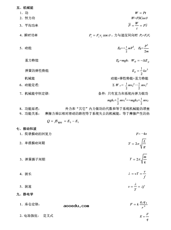 高中物理基本公式图表大全