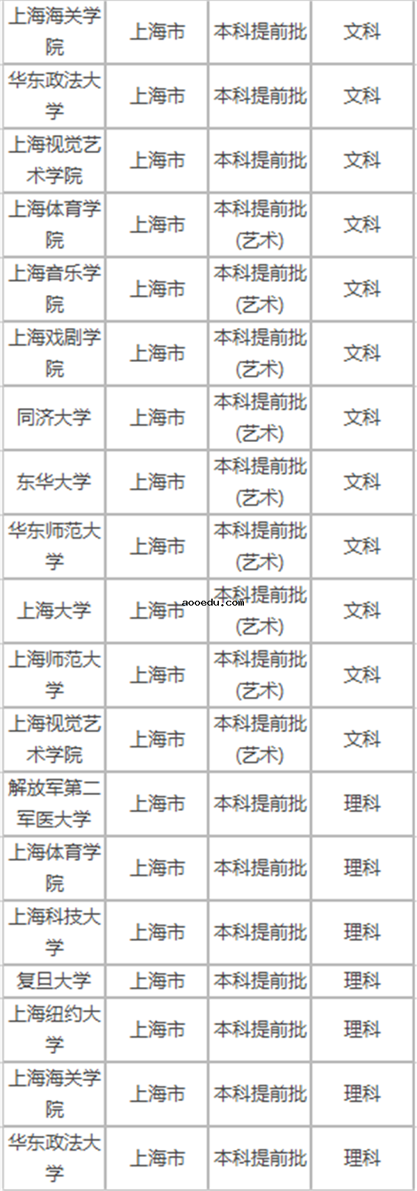 2018年高考提前批招生院校名单