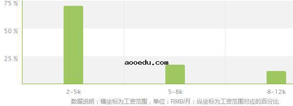 地球物理勘查技术专业就业方向及就业前景分析