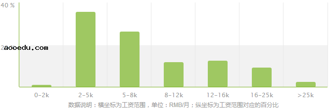 经济统计学专业就业方向及就业前景分析