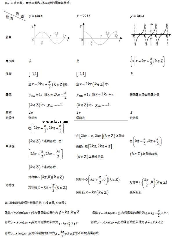 高中数学必修四知识点归纳总结