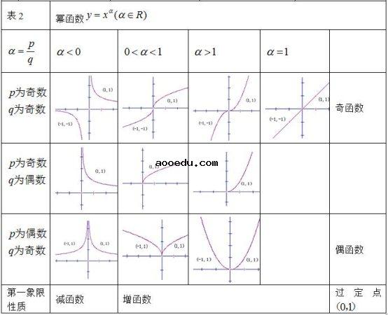 高一数学全部知识点必修一