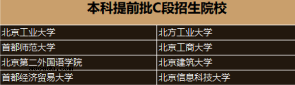 2018高考提前批院校名单 提前批大学有哪些