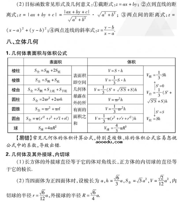 2019高考数学必考知识点有哪些