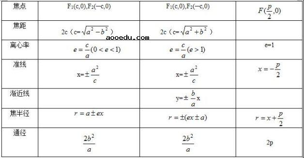 高考数学公式大全 理科必备