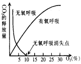 高中生物光合作用的基本过程