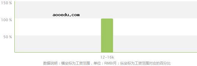 森林资源保护专业就业方向及就业前景分析