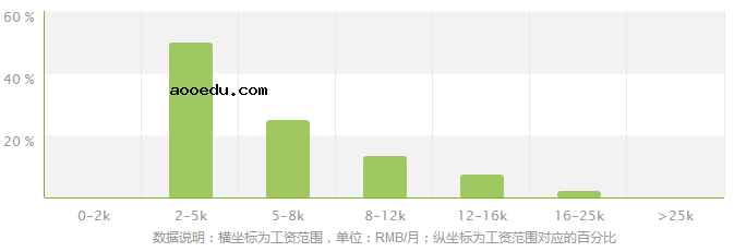 地理信息科学专业就业方向及就业前景分析