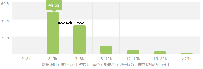 德语专业就业方向及就业前景分析