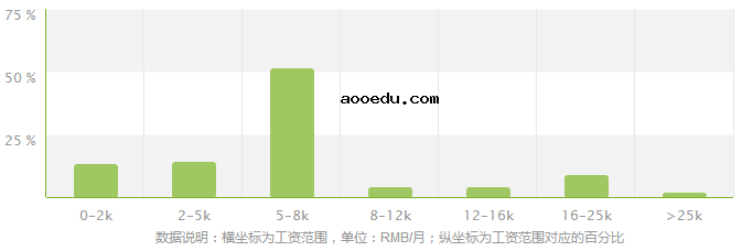 波兰语专业就业方向及就业前景分析