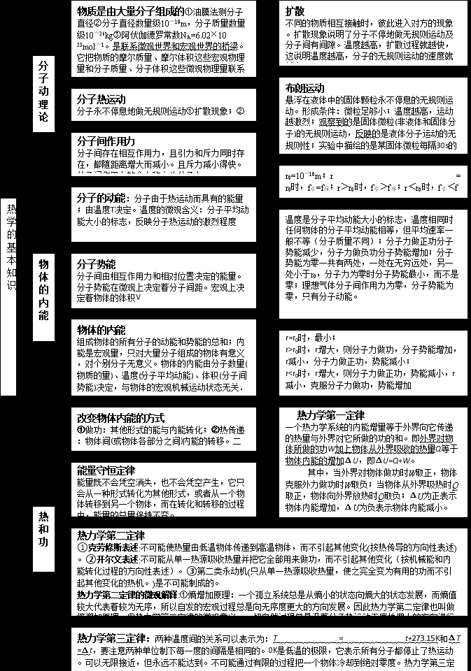 高中物理全部知识体系结构图汇总