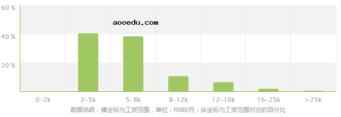 机械工程专业就业方向及就业前景分析