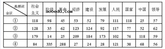 2018天津高考文综试题及答案【Word真题试卷】