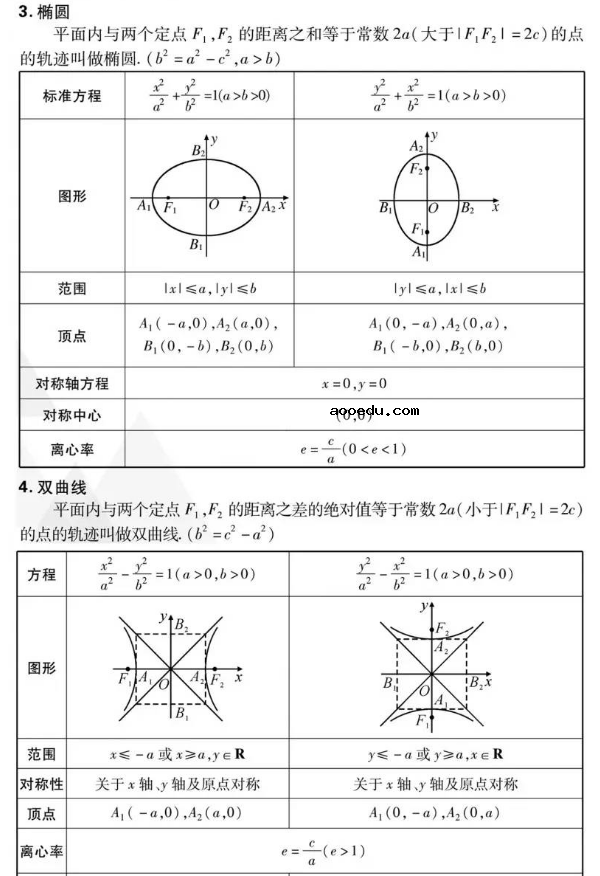 2019高考数学必考知识点有哪些