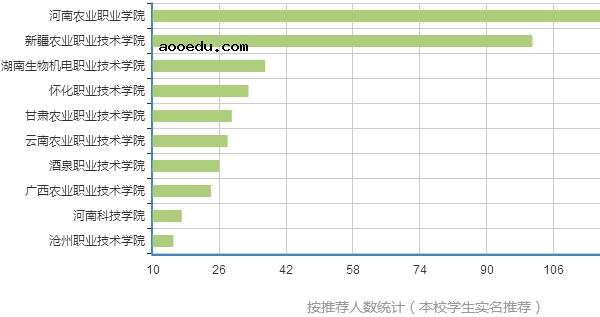 种子生产与经营专业就业方向及就业前景分析