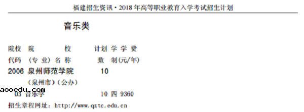 2018福建各高校高职招考本科专业及计划