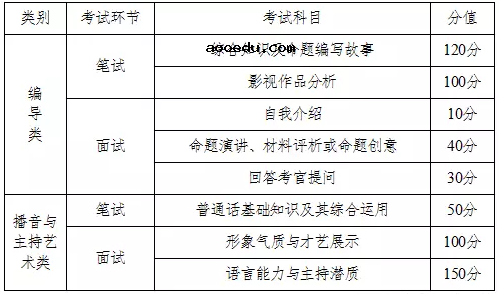 2018年湖南艺术类专业全省统考工作通知