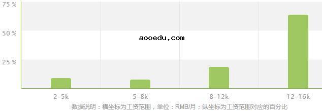 轮机工程技术专业就业方向及就业前景分析