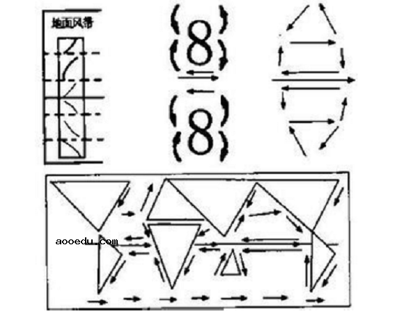 地理世界洋流分布8字图简图