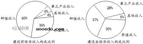 2018河北高考理科数学试题及答案解析【Word真题试卷】