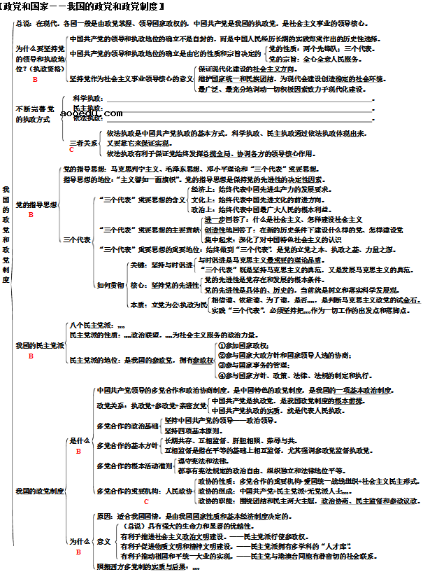 高中政治必修二知识结构框架图