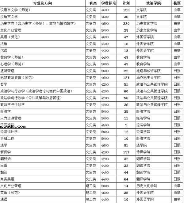 2018年全国各大高校在山东招生计划