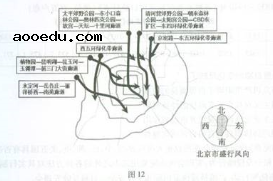 高考文综模拟试题（含答案）