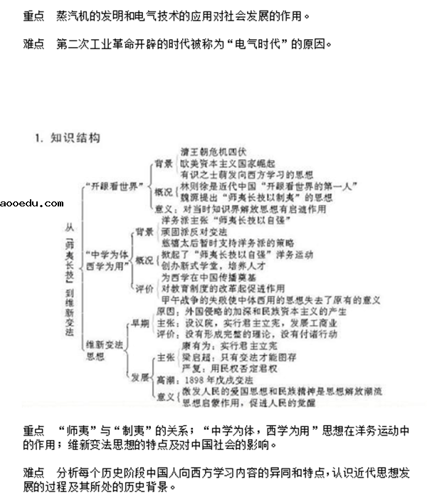 高中历史必修三知识点框架图