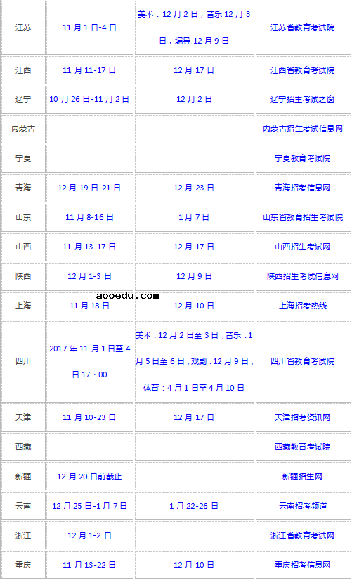 2018年各省市艺术类专业联考/统考报名时间及考试时间