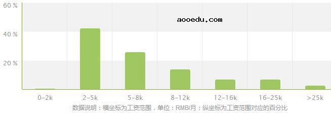 药品经营与管理专业就业方向及就业前景分析