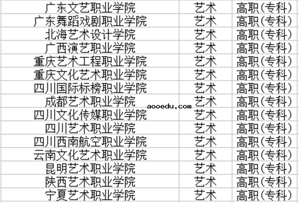 2018美术类专科学校有哪些 最好的高职院校名单