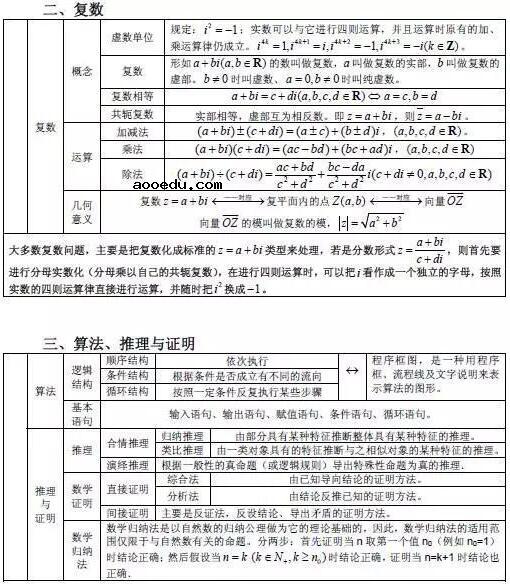 高中数学必考公式大全