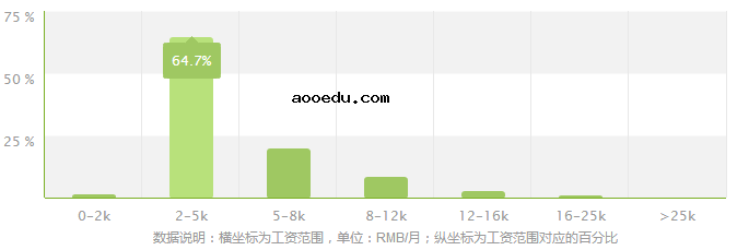 社会工作专业就业方向及就业前景分析