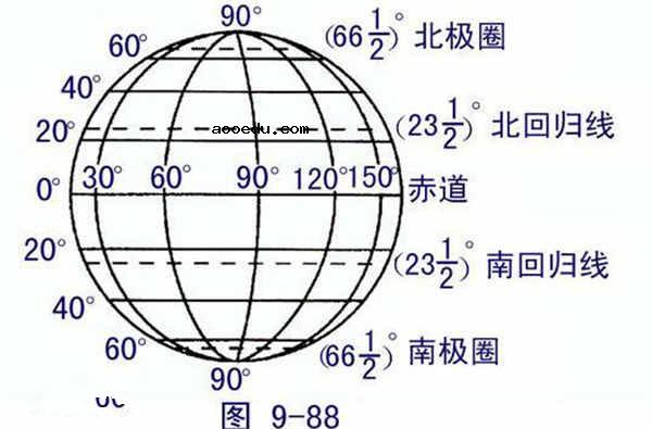 地球经纬度划分图高清 怎么划分经纬度