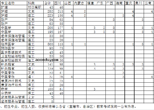 2018年全国各大高校在四川招生计划